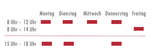 Patienteninformationen